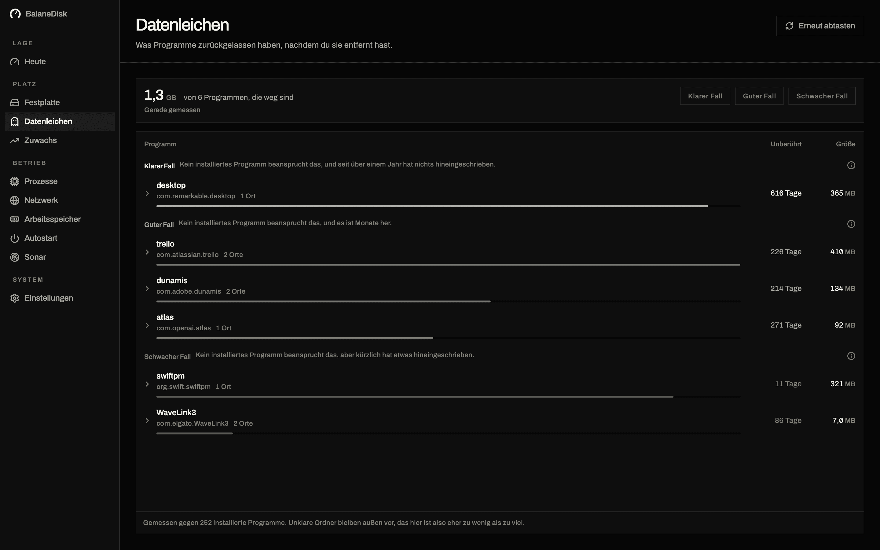 Datenleichen, gruppiert nach dem Programm, das es nicht mehr gibt — mit Sicherheitswert je Zuordnung und einem Knopf, der in den Papierkorb bewegt statt zu löschen.