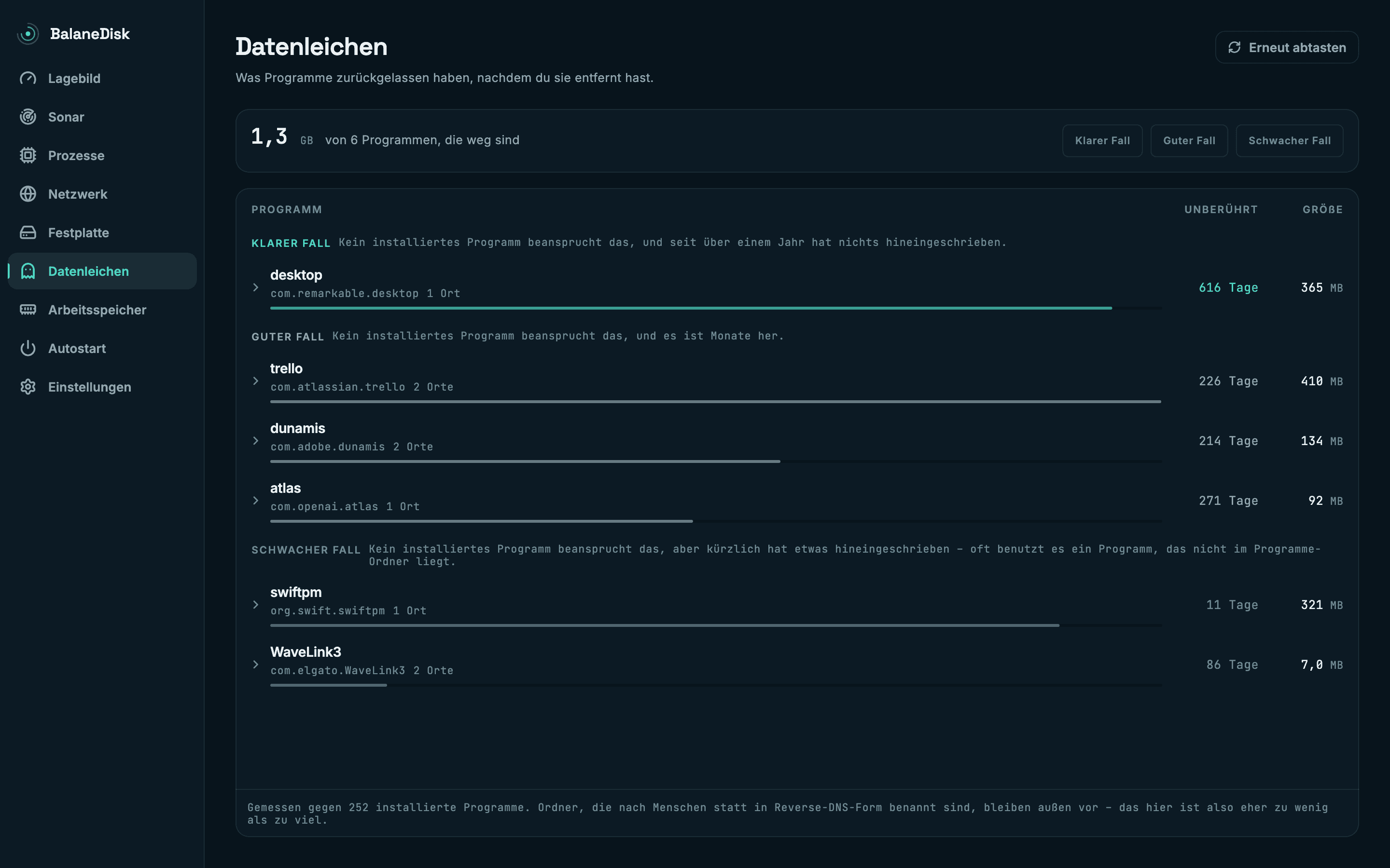 Datenleichen
