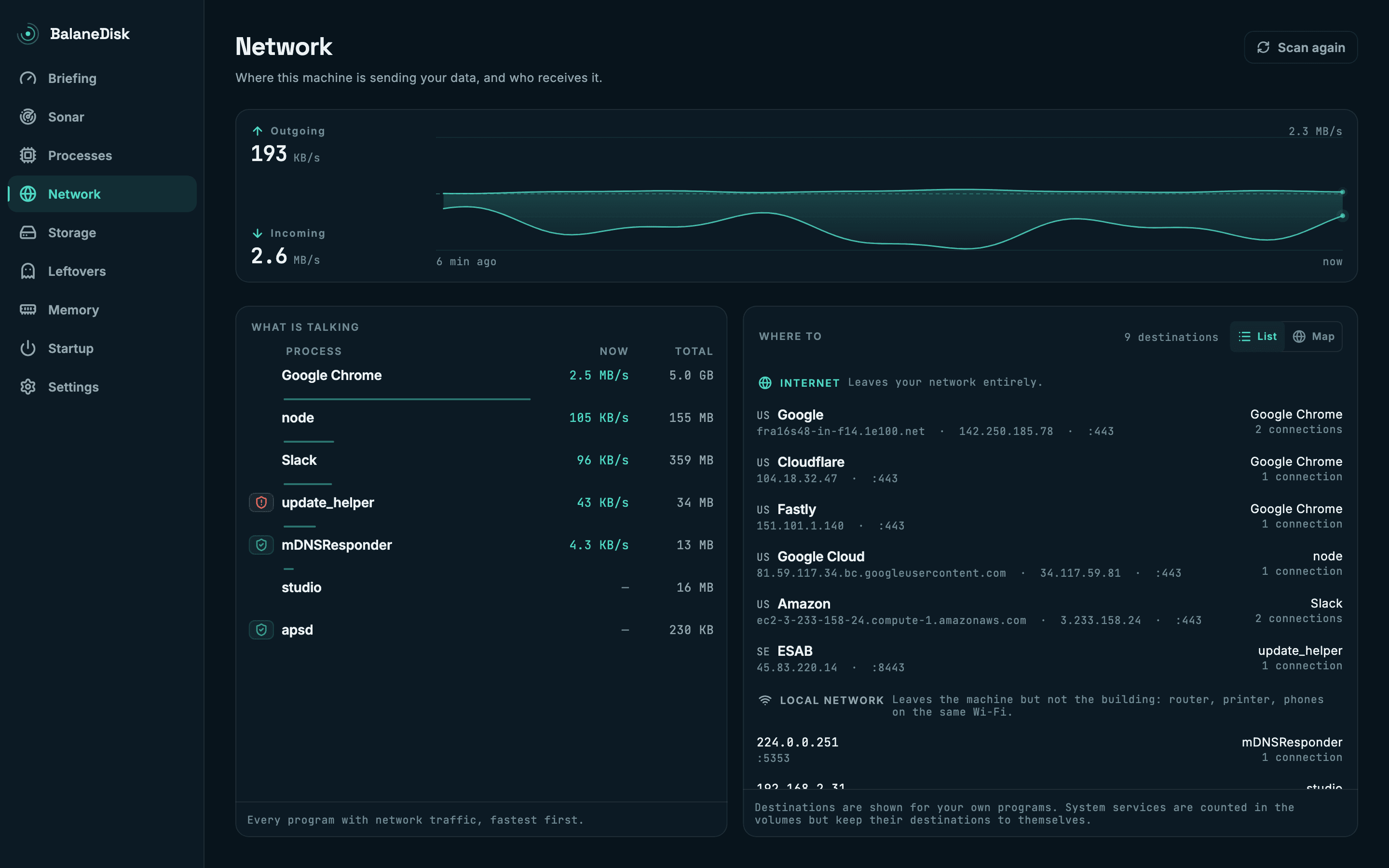Network